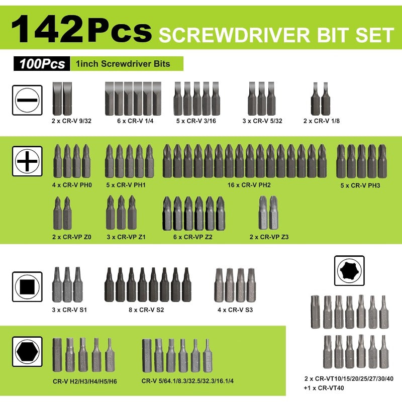 142pcs YOUGFIN Heavy-Duty Screwdriver & Nut Driver Set with Magnetic Bit Holder & Adapters - Chrome Vanadium Steel Construction, Impact-Resistant Bits, Ergonomic Storage Case - All-in-One Tool Kit for Home, Automotive, Electronics, Plumbing Repairs (No
